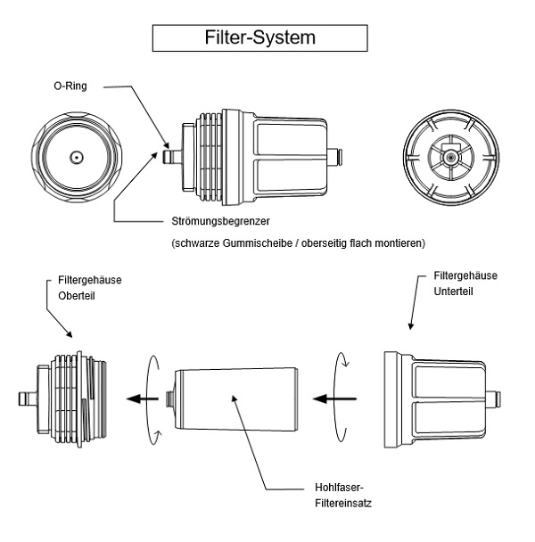 Colormetry CMU 324 Filtersystem