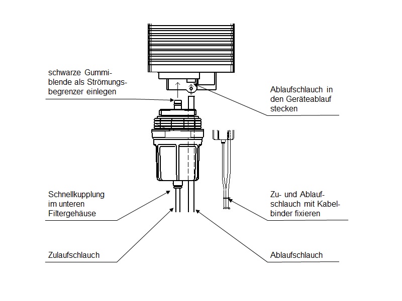 Colormetry CMU 324 Schlauchmontage 0